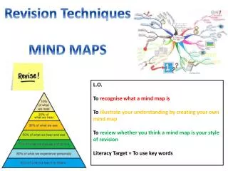 L.O. To recognise what a mind map is