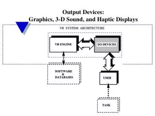 Output Devices: Graphics, 3-D Sound, and Haptic Displays