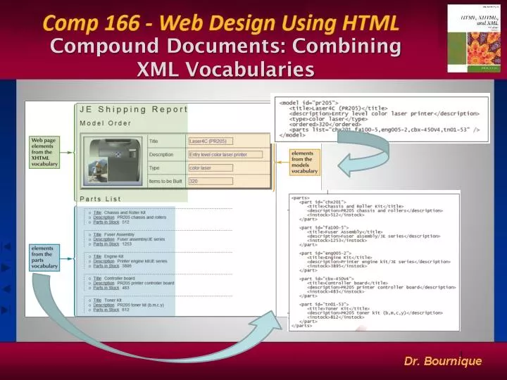 compound documents combining xml vocabularies