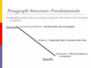 Paragraph Structure: Fundamentals