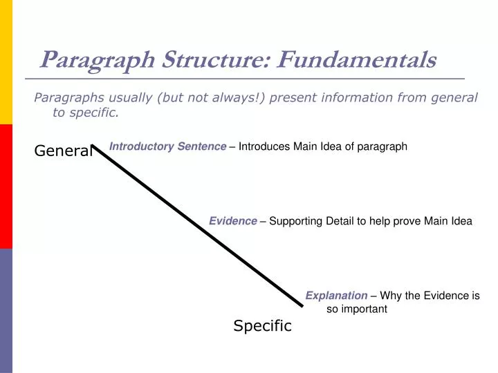 paragraph structure fundamentals