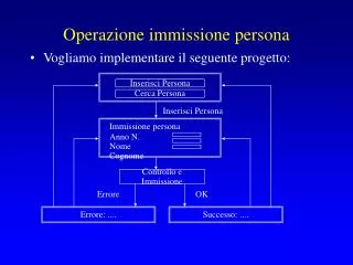 operazione immissione persona