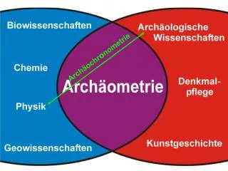 arch ometrie
