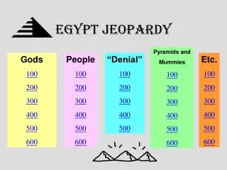 EGYPT Jeopardy