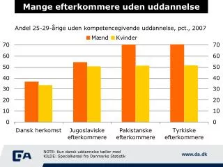 mange efterkommere uden uddannelse