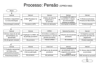 processo pens o cprev 002