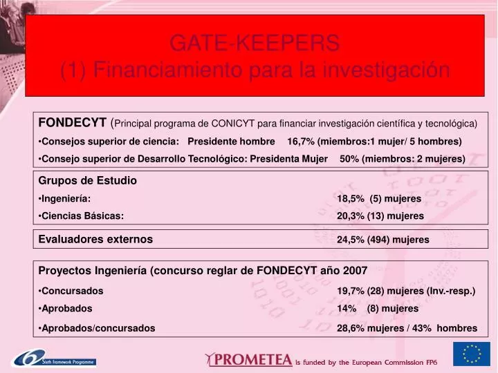 gate keepers 1 financiamiento para la investigaci n