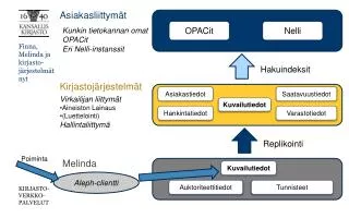 finna melinda ja kirjasto j rjestelm t nyt