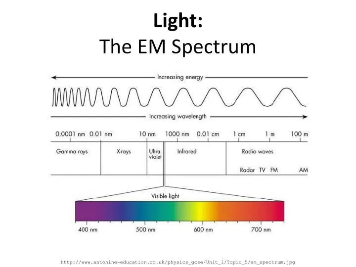 light the em spectrum