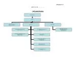 ORGANIGRAMA - slide 1
