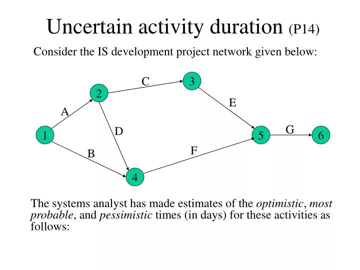 uncertain activity duration p14