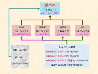 gemini 10.104.1.1 web, mail, LDAP