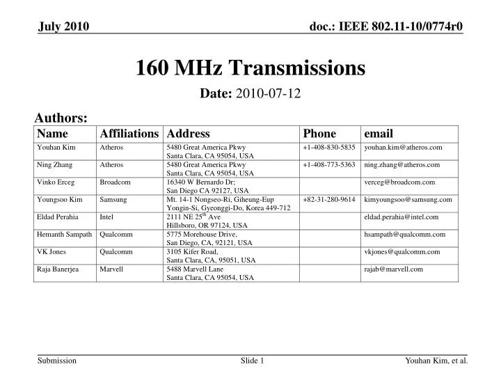 160 mhz transmissions