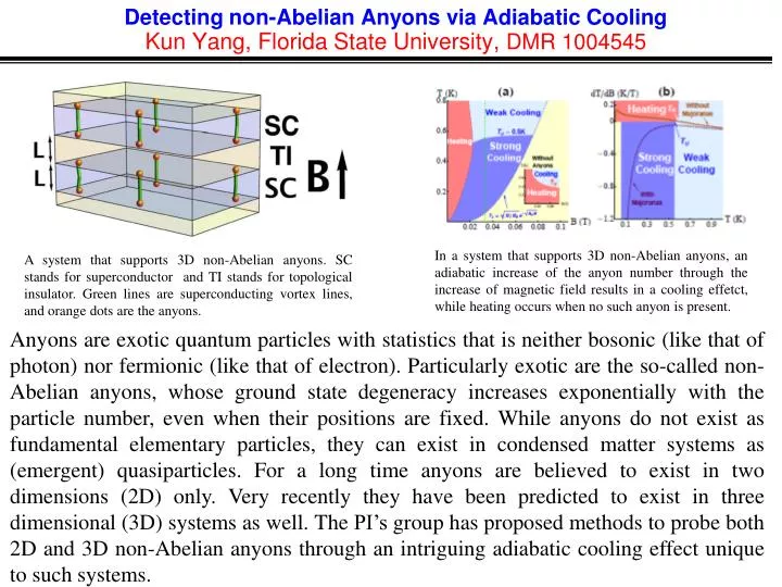detecting non abelian anyons via adiabatic cooling kun yang florida state university dmr 1004545