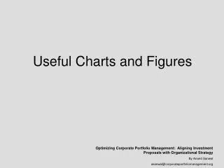 Useful Charts and Figures