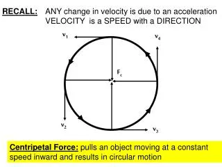 RECALL: 	ANY change in velocity is due to an acceleration 	VELOCITY is a SPEED with a DIRECTION