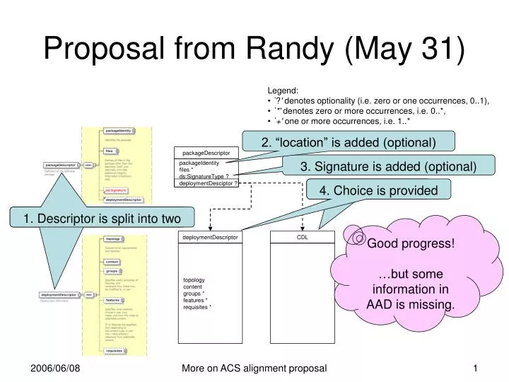 proposal from randy may 31