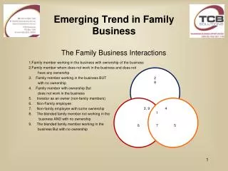 Emerging Trend in Family Business