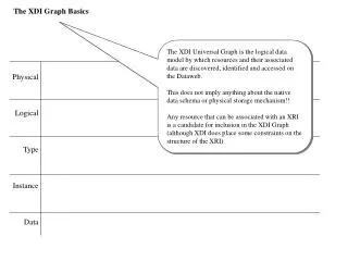 The XDI Graph Basics