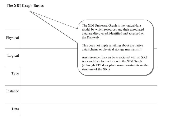 the xdi graph basics