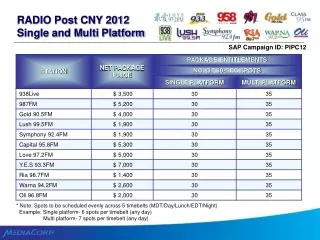 RADIO Post CNY 2012 Single and Multi Platform