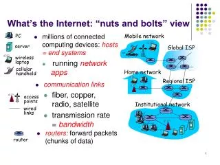 what s the internet nuts and bolts view