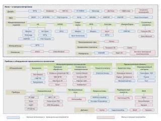 Приборы и оборудование промышленного применения