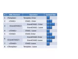 JavaScript Context (Unique, shared)