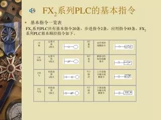 fx 2 plc