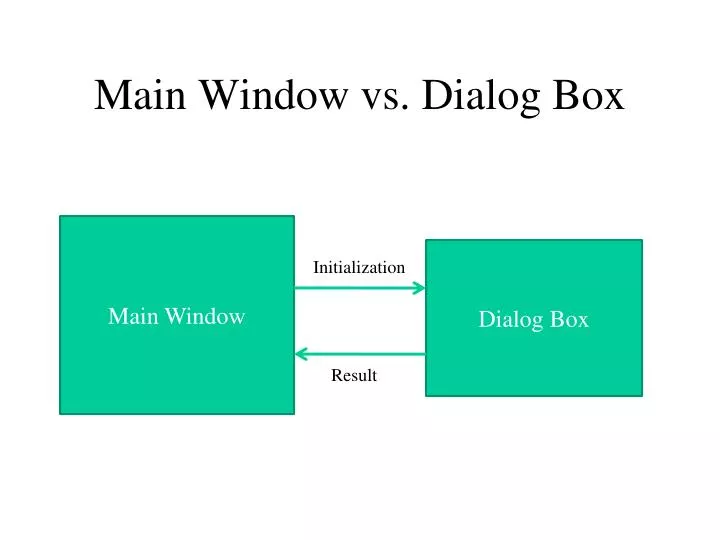 main window vs dialog box