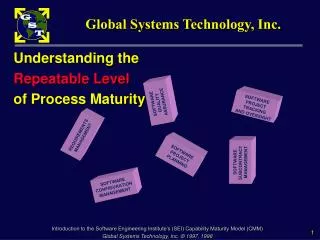 Global Systems Technology, Inc.