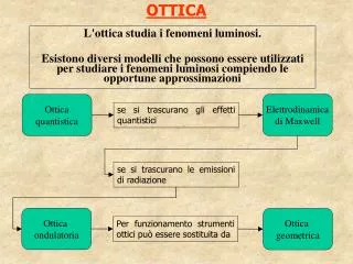ottica