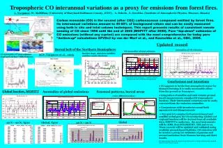 Tropospheric CO interannual variations as a proxy for emissions from forest fires.