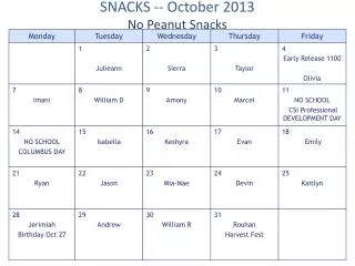 SNACKS -- October 2013 No Peanut Snacks