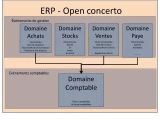 erp open concerto