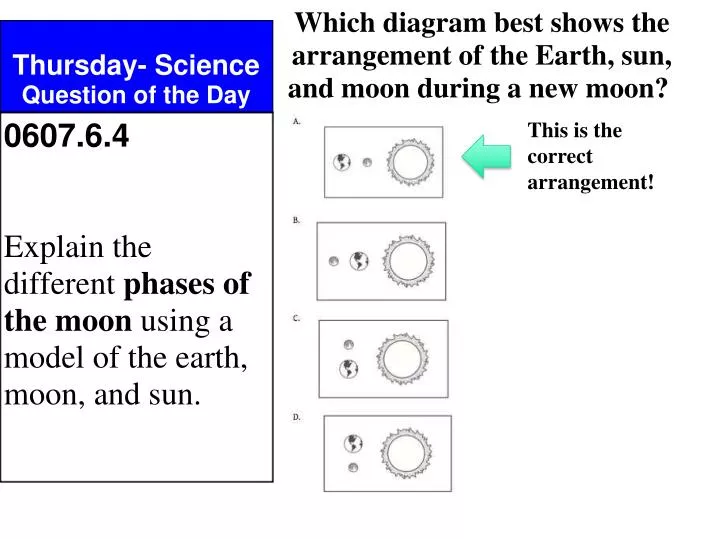thursday science question of the day