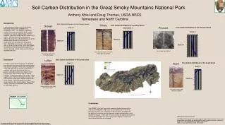 Soil Carbon Distribution in the Great Smoky Mountains National Park
