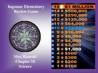 Ingomar Elementary Review Game