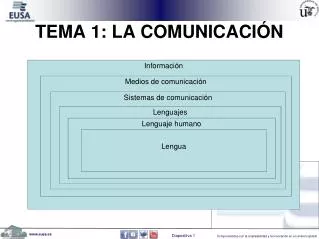 tema 1 la comunicaci n