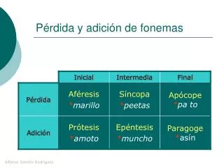 p rdida y adici n de fonemas