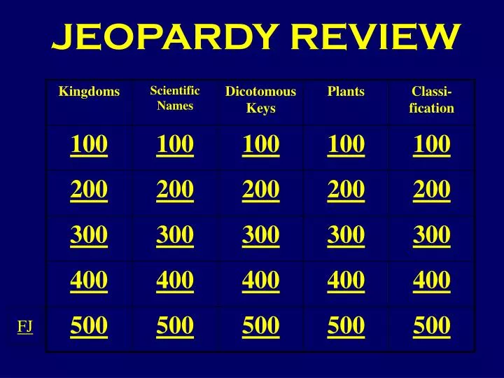 jeopardy review
