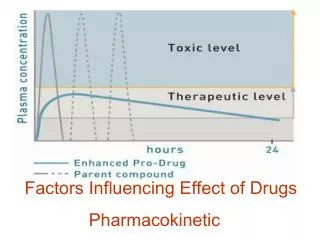 Factors Influencing Effect of Drugs Pharmacokinetic