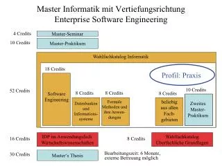 master informatik mit vertiefungsrichtung enterprise software engineering