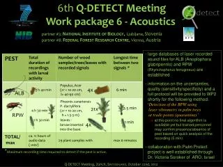 6th Q-DETECT Meeting Work package 6 - Acoustics