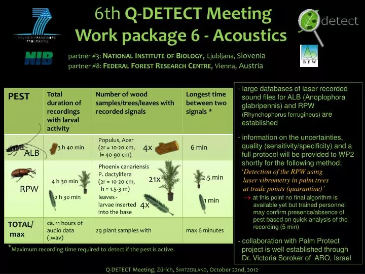 6th q detect meeting work package 6 acoustics