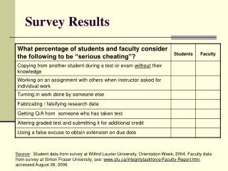 Survey Results