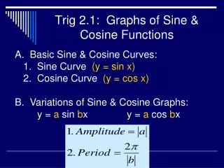 Trig 2.1: Graphs of Sine &amp; Cosine Functions