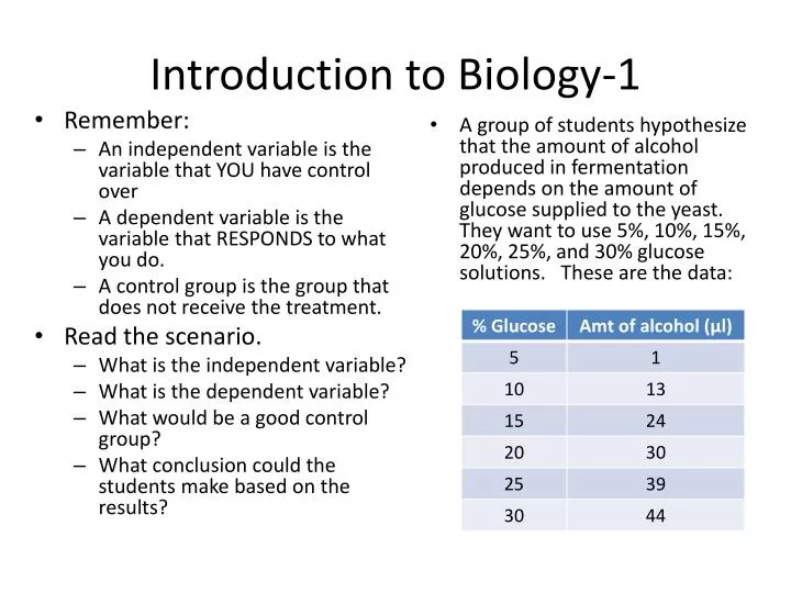 introduction to biology 1