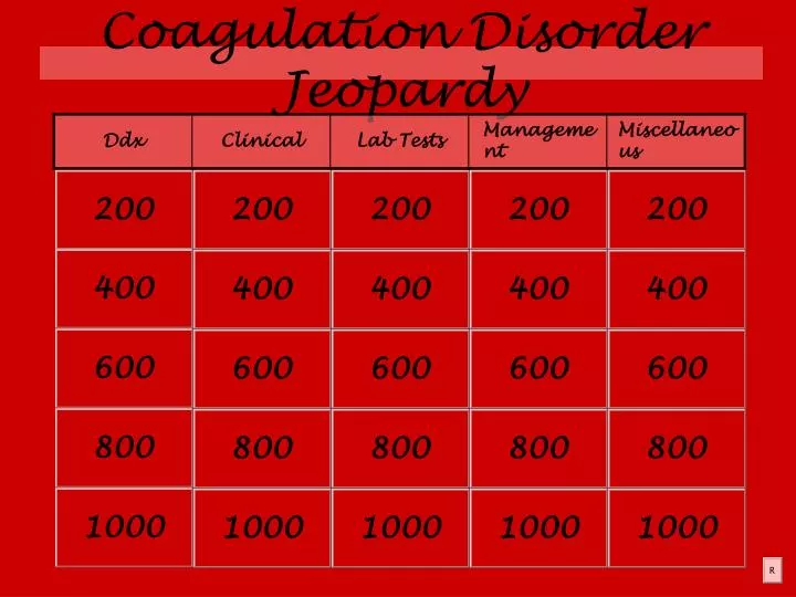 coagulation disorder jeopardy