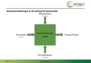 anbudsutv rderingen r ett verktyg f r beslutsst d